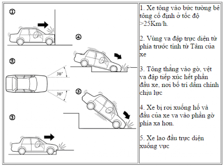 Vì sao túi khí không bung?