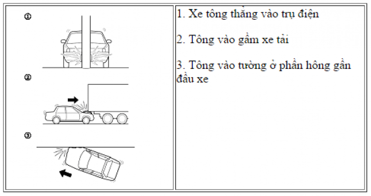 Vì sao túi khí không bung?