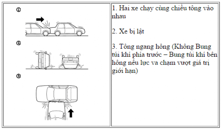 Vì sao túi khí không bung?