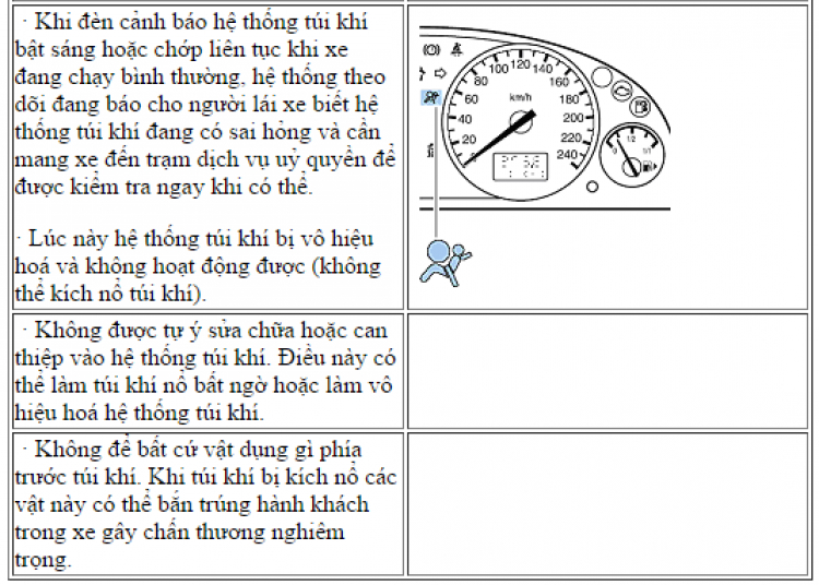 Vì sao túi khí không bung?