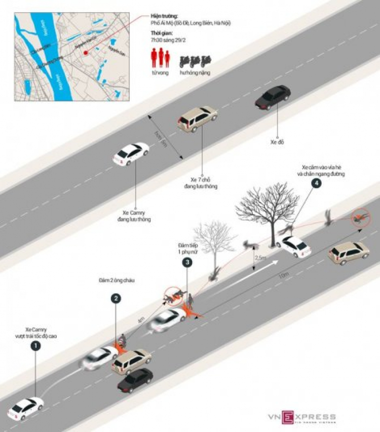 Video:Tài xế lái Camry đâm 3 người chết tại Hà Nội