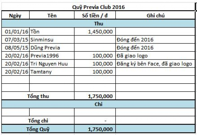 PREVIA CLUB: KHU VỰC BÀN BẠC THẢO LUẬN VỀ HỌAT ĐỘNG,PHÁT TRIỂN HỘI