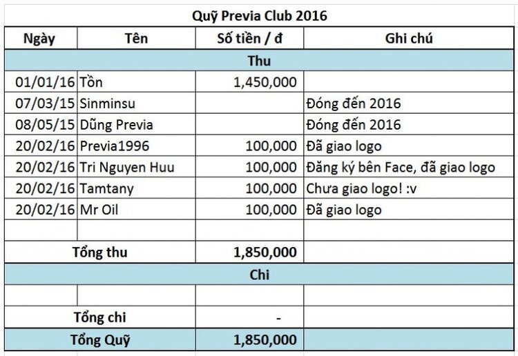 PREVIA CLUB: KHU VỰC BÀN BẠC THẢO LUẬN VỀ HỌAT ĐỘNG,PHÁT TRIỂN HỘI