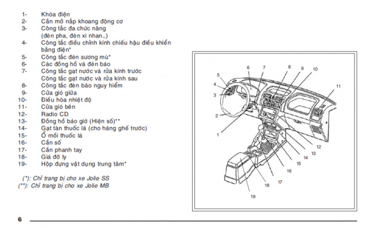 Jolie - Chiếc xe thân thiện