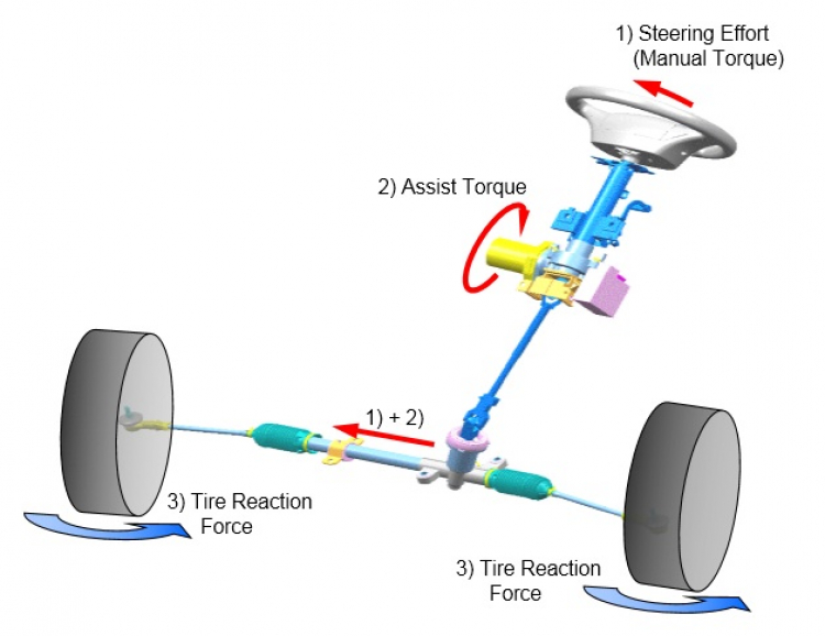 Cách khắc phục tiếng cục cục khi đánh lái trên PS 1 cách đơn giản Cách khắc phục tiếng cục cục khi đánh lái trên PS 1 cách đơn giản