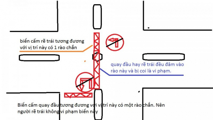 Biển cấm rẽ trái thì có cấm quay đầu luôn ko?