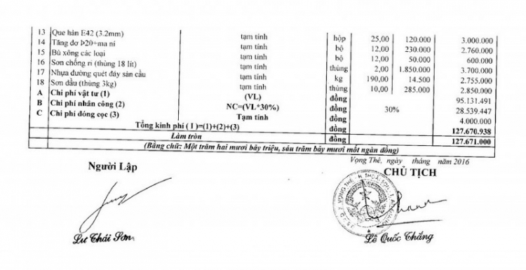 Khảo sát xây cầu từ thiện tại Huyện Thoại Sơn - An Giang