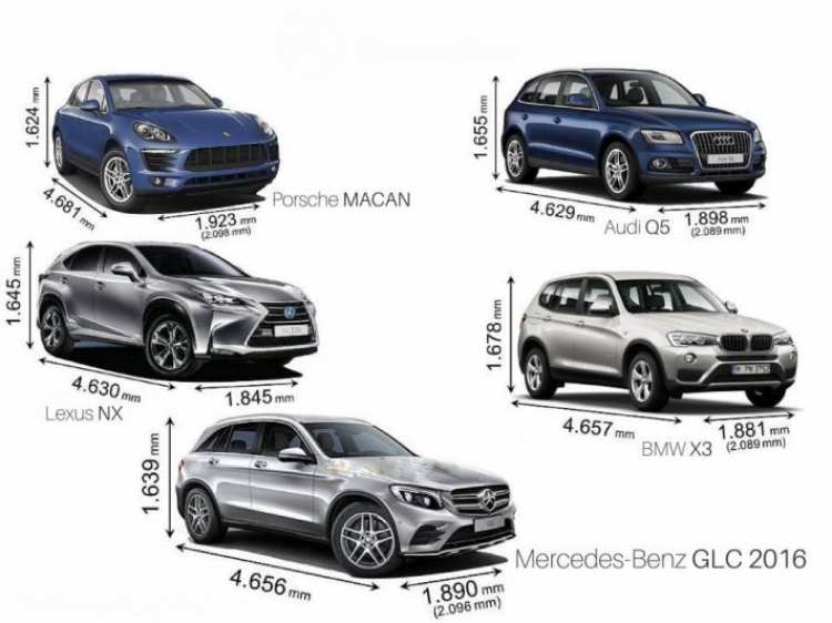 Chuyên đề về GLC 200 | GLC 250 4Matic | GLC 300 & GLC 300 2020 4Matic