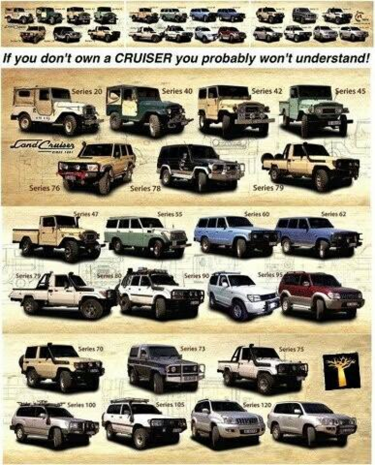 LAND CRUISER  FRIENDCLUB (LFC) "Where there were NO ROADS, there was LAND CRUISER"