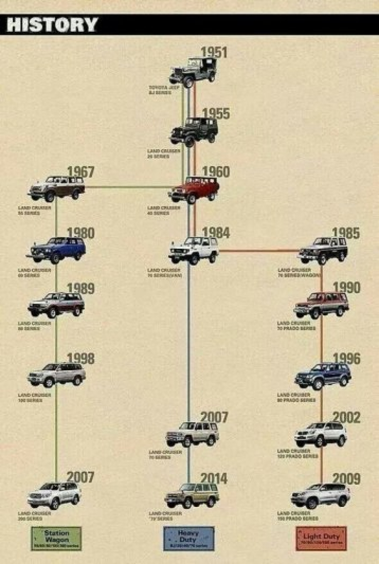 LAND CRUISER  FRIENDCLUB (LFC) "Where there were NO ROADS, there was LAND CRUISER"