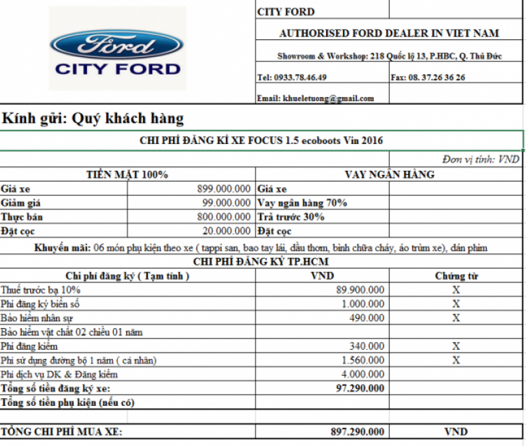 Sự lừa dối mất uy tín của sale City Ford