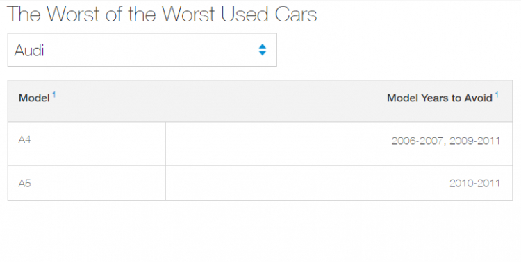 Consumer Reports khuyên không nên BMW i3