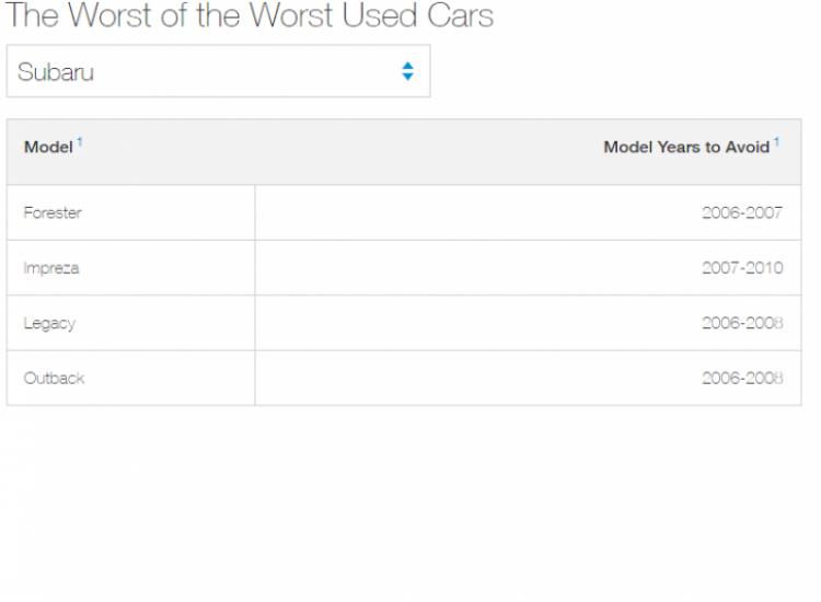 Consumer Reports khuyên không nên BMW i3