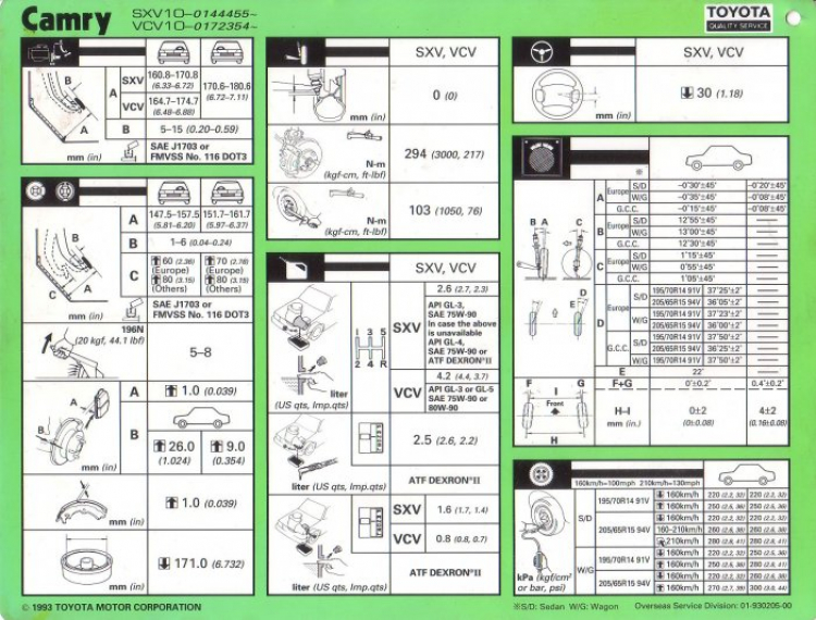 Camry: Trao đổi kinh nghiệm sửa chữa, phụ tùng Camry 8X 9X 0X (Đời 86 đến 2000)