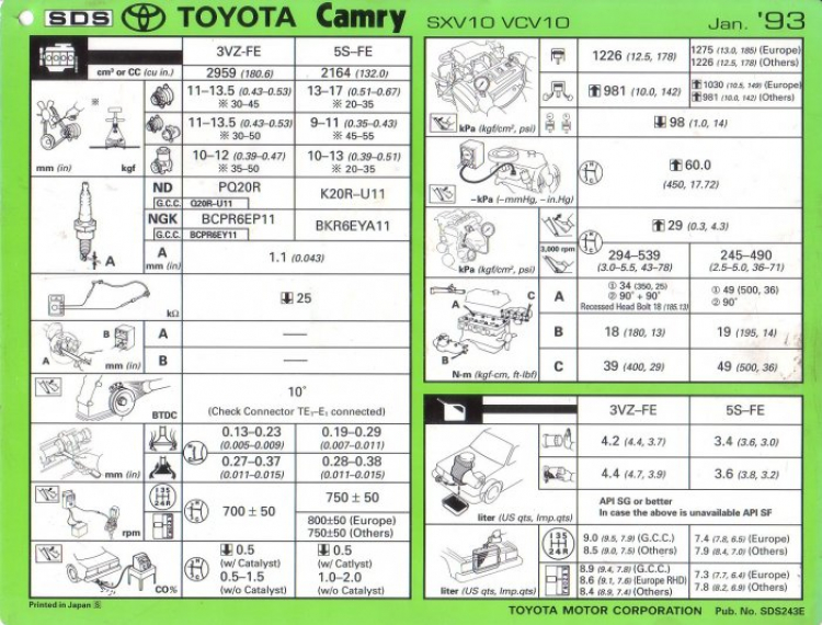 Camry: Trao đổi kinh nghiệm sửa chữa, phụ tùng Camry 8X 9X 0X (Đời 86 đến 2000)