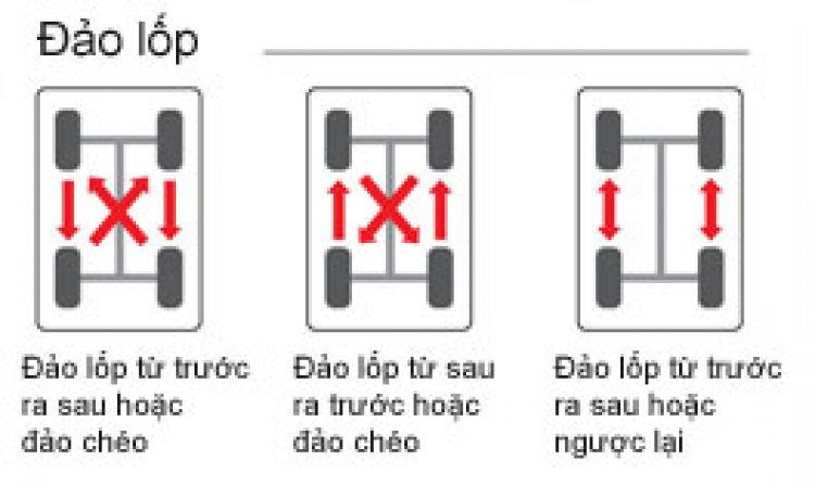 Có nên đảo bánh & cách thời gian bao lâu? Có nên đảo bánh & cách thời gian bao lâu?