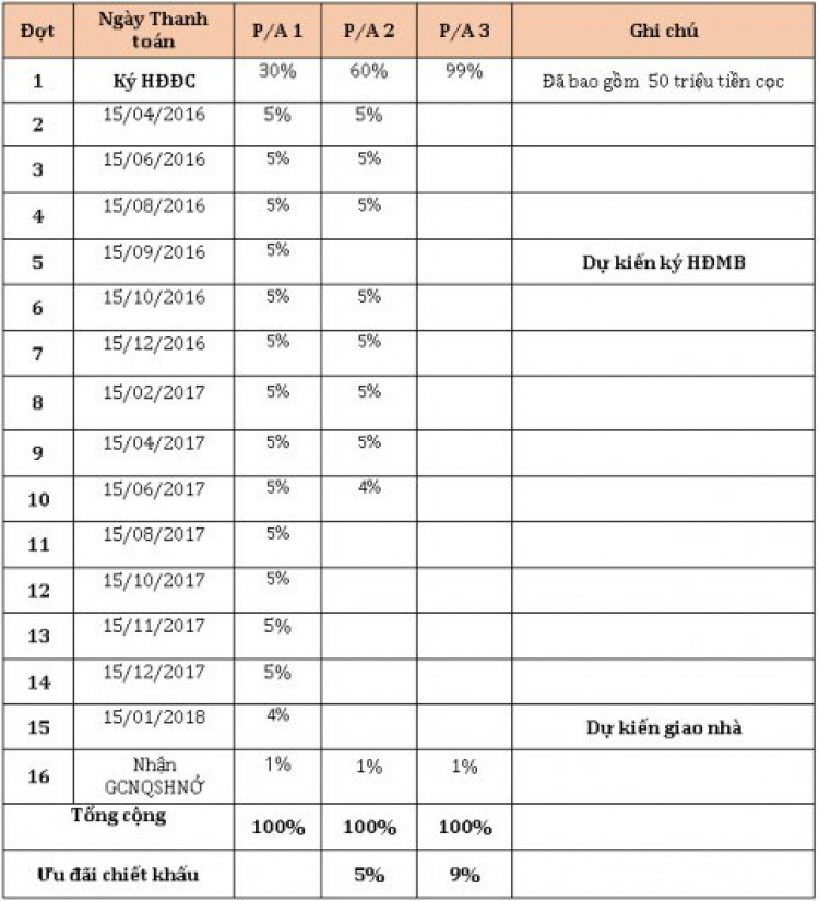 Thu 99% tiền trước khi có sổ Novaland có phạm luật?