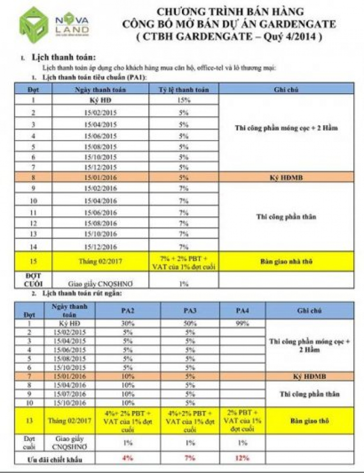 Thu 99% tiền trước khi có sổ Novaland có phạm luật?