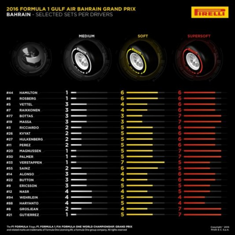 F1 2016 Bahrain 3/4/2016