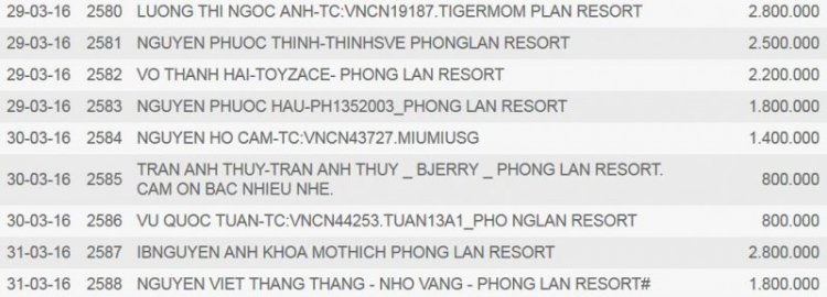 Off hơi xa, chào mừng Tân Lãnh Đạn của XNL (Giỗ Vua Hùng 16,17/04/2016) Off hơi xa, chào mừng Tân Lãnh Đạn của XNL (Giỗ Vua Hùng 16,17/04/2016)