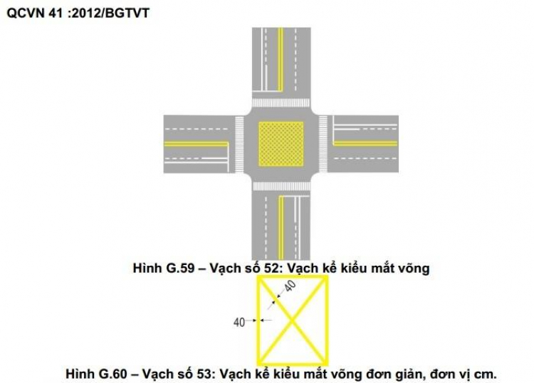 Qua ngã tư, dừng xe đèn xanh khi đường trước mặt đang kẹt Qua ngã tư, dừng xe đèn xanh khi đường trước mặt đang kẹt