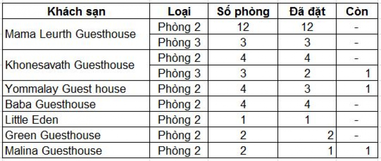 Hành trình Vietnam-Laos-Cambodia, Previa Club Hành trình Vietnam-Laos-Cambodia, Previa Club