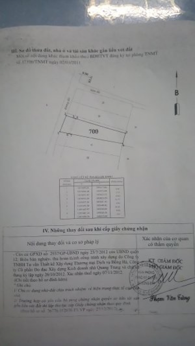 Có 2 tỷ thì mua được nhà đất khu nào? Có 2 tỷ thì mua được nhà đất khu nào?