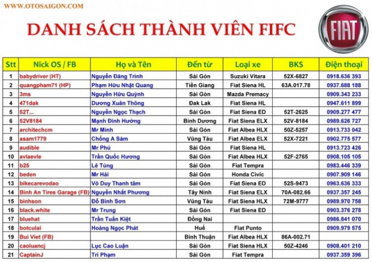 NƠI CẬP NHẬT DANH SÁCH THÀNH VIÊN FIFC .