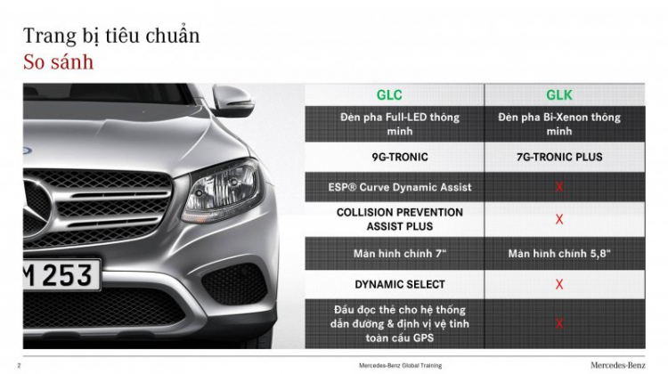 Chuyên đề về GLC 200 | GLC 250 4Matic | GLC 300 & GLC 300 2020 4Matic