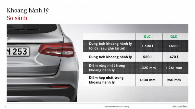 Chuyên đề về GLC 200 | GLC 250 4Matic | GLC 300 & GLC 300 2020 4Matic