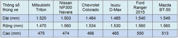 Đánh giá Chevrolet Colorado 2015: bán tải chất Mỹ, giá hợp lý