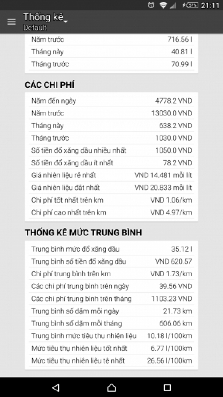 M6 2.0 CKD 2014, chia sẽ : mua và sử dụng M6 2.0 CKD 2014, chia sẽ : mua và sử dụng