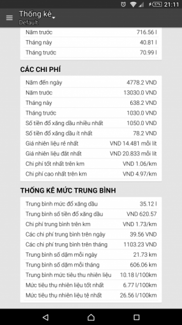 M6 2.0 CKD 2014, chia sẽ : mua và sử dụng