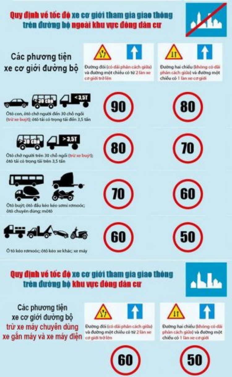 QL 51 hoàn toàn lọt thỏm trong KDC??? QL 51 hoàn toàn lọt thỏm trong KDC???