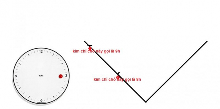 Giải quyết triệt để bệnh cắt côn chết máy xe fiat siena Giải quyết triệt để bệnh cắt côn chết máy xe fiat siena