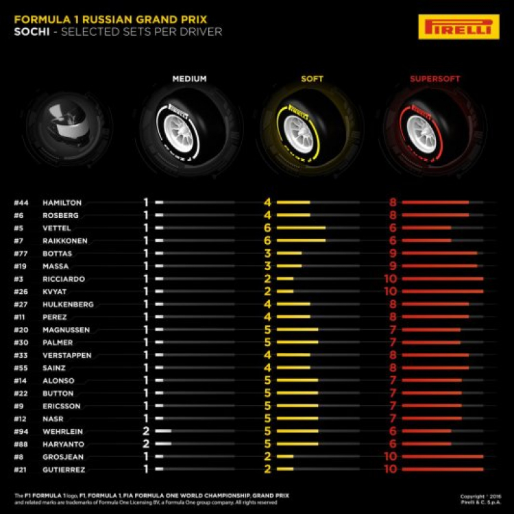 F1 2016 Russia 19:00 1/5/2016