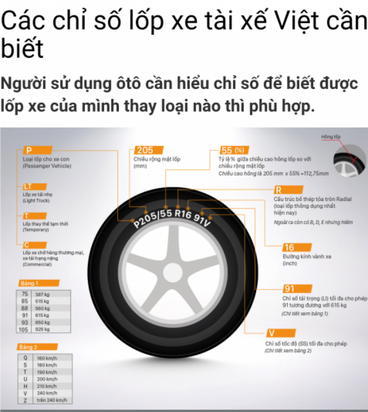 Camry: Trao đổi kinh nghiệm sửa chữa, phụ tùng Camry 8X 9X 0X (Đời 86 đến 2000)