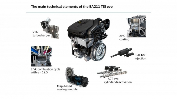 Volkswagen công bố động cơ 1.5 L mới có công suất 150 hp
