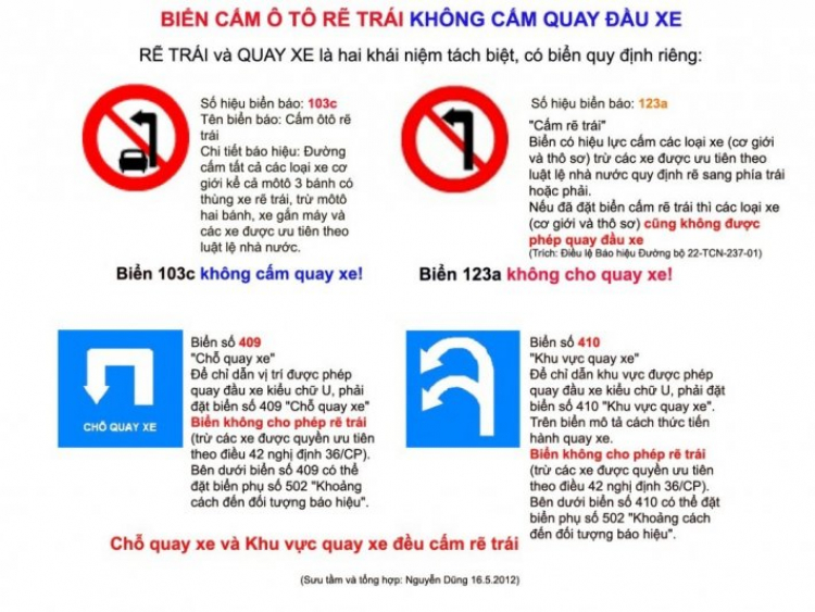 Các biển báo cấm ô tô rẻ trái là cấm luôn quay đầu nhé các bác