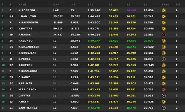 F1 2016 Russia 19:00 1/5/2016