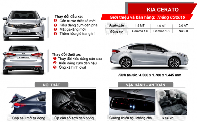 Lộ thông tin Kia K3 2016 sắp trình làng Việt Nam