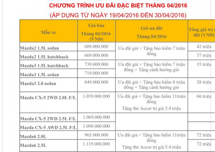 Chọn Mazda 6 2015 hay CX-5 2016 Chọn Mazda 6 2015 hay CX-5 2016