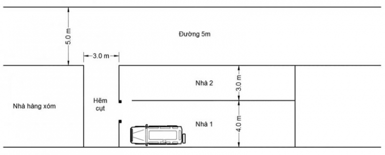 Jolie - Chiếc xe thân thiện