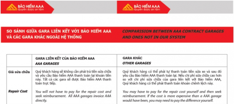 Cho em hỏi về bảo hiểm AAA Cho em hỏi về bảo hiểm AAA
