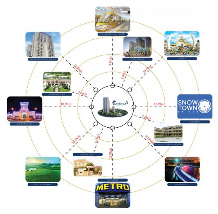 Centara quảng cáo quá xá