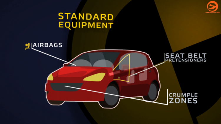 [Vietsub] EURO NCAP hướng dẫn mua xe an toàn