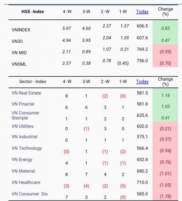 T5 Sell in may????