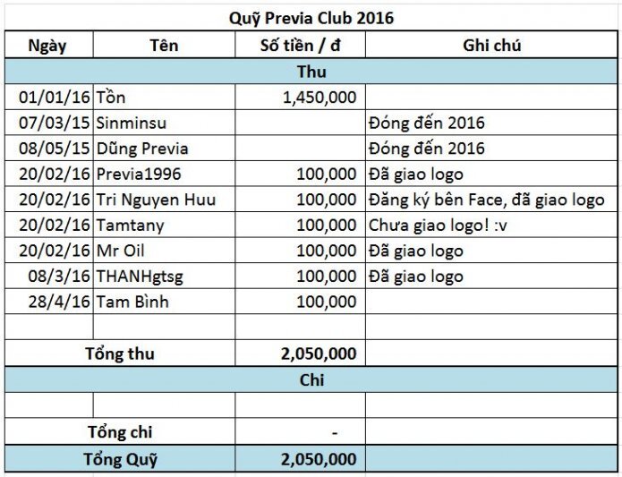 PREVIA CLUB: KHU VỰC BÀN BẠC THẢO LUẬN VỀ HỌAT ĐỘNG,PHÁT TRIỂN HỘI