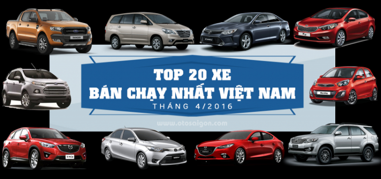 [Infographic] Top 20 xe bán chạy nhất Việt Nam tháng 4/2016