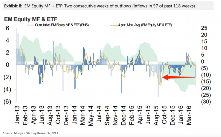 T5 Sell in may????